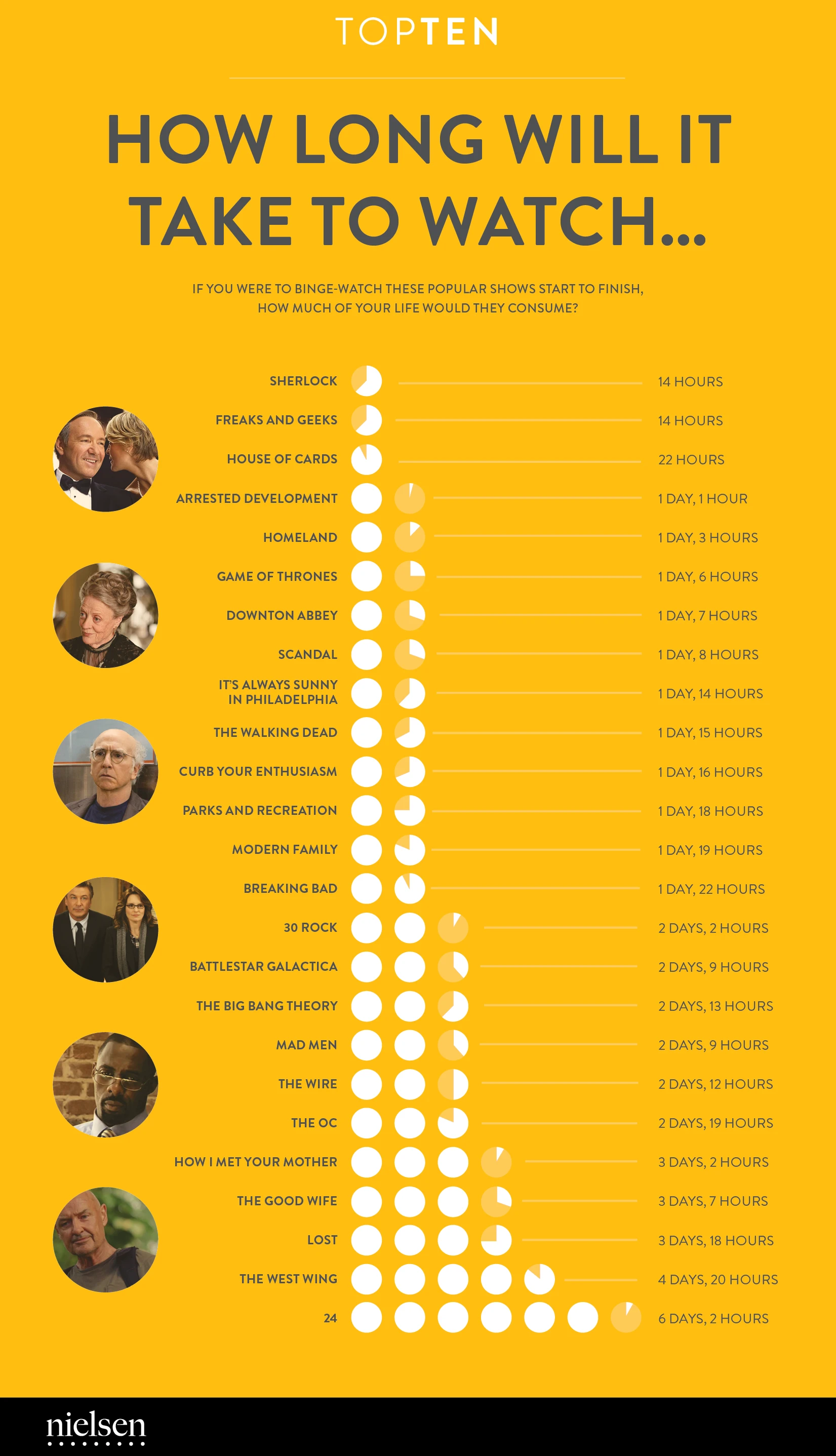 How Long Will It Take To Watch Popular Movies And Series Based On Average Runtimes And Streaming Times For Binge Watching Favorite Shows.